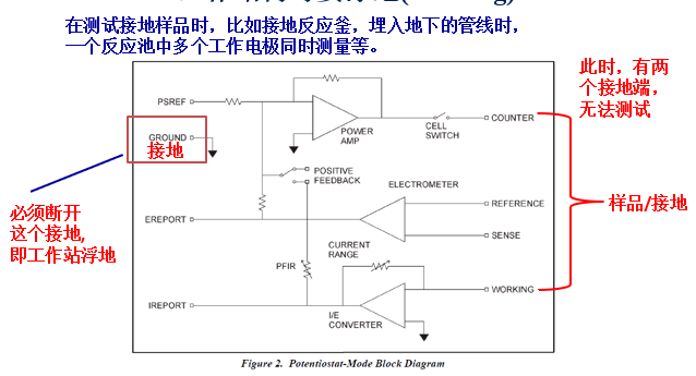 電化學工作站的基礎原理(圖5)