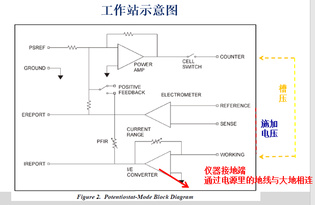 電化學工作站的基礎原理(圖6)