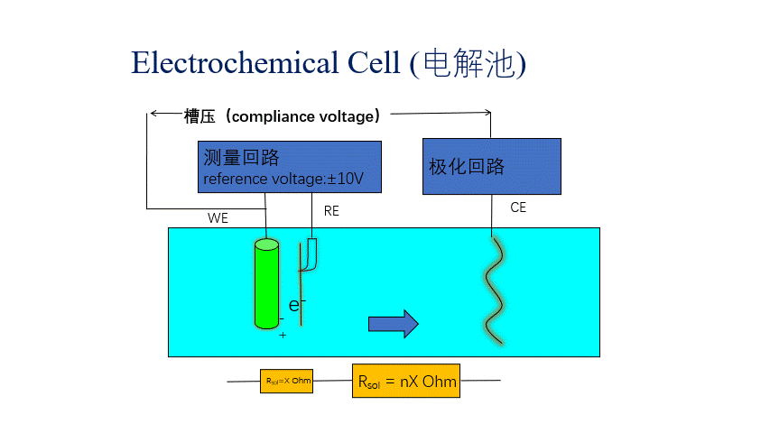 電化學工作站的基礎原理(圖1)